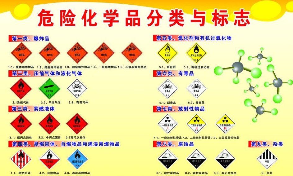 上海到黄山危险品运输